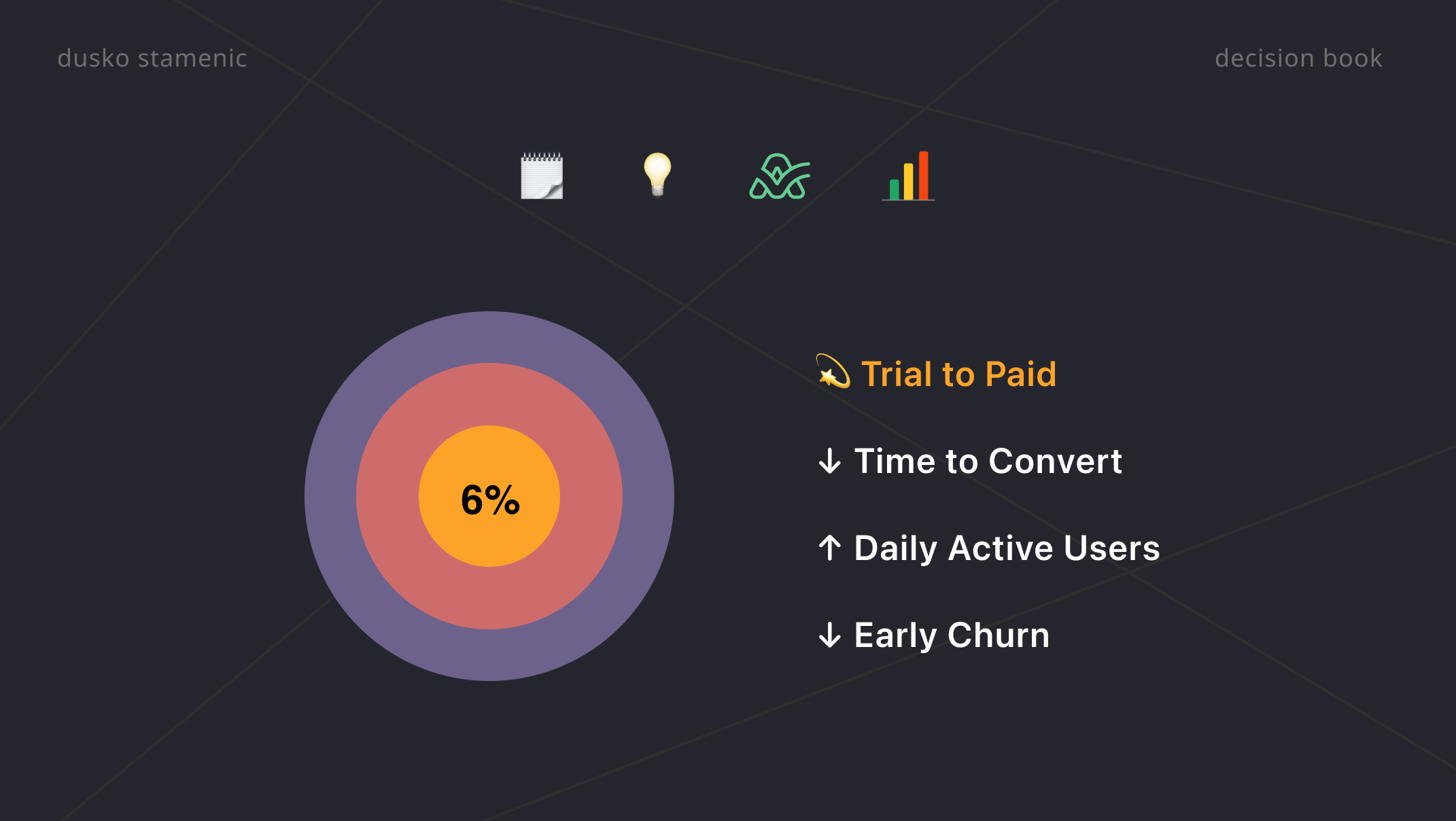 Designing the First 14 Days
